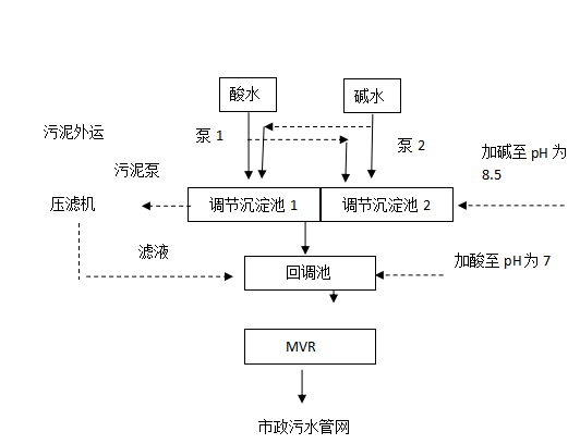 廈門海峽黃金珠寶產(chǎn)業(yè)園5m3/d廢水處理工程